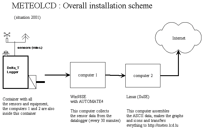 Decorative Picture - 