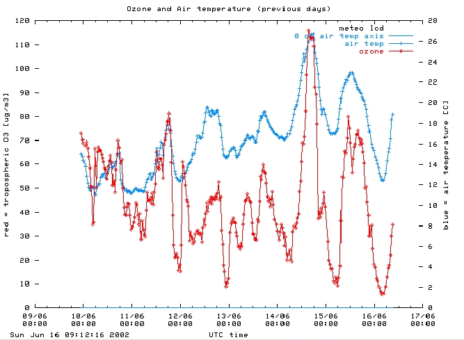 Decorative Picture - 